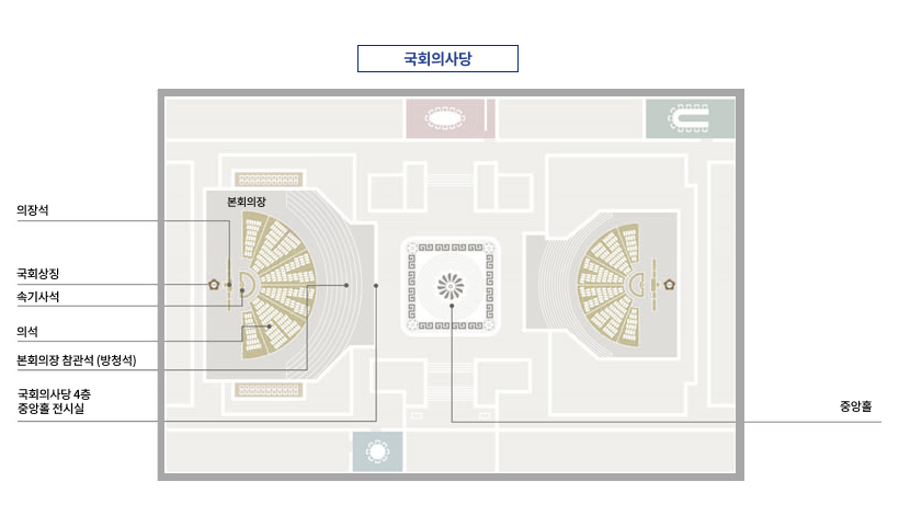 국회의사당 본회의장 의장석 국회상징 속기사석 의석 본회의장 참관석(방청석) 국회의사당 4층 중앙홀 전시실 중앙홀